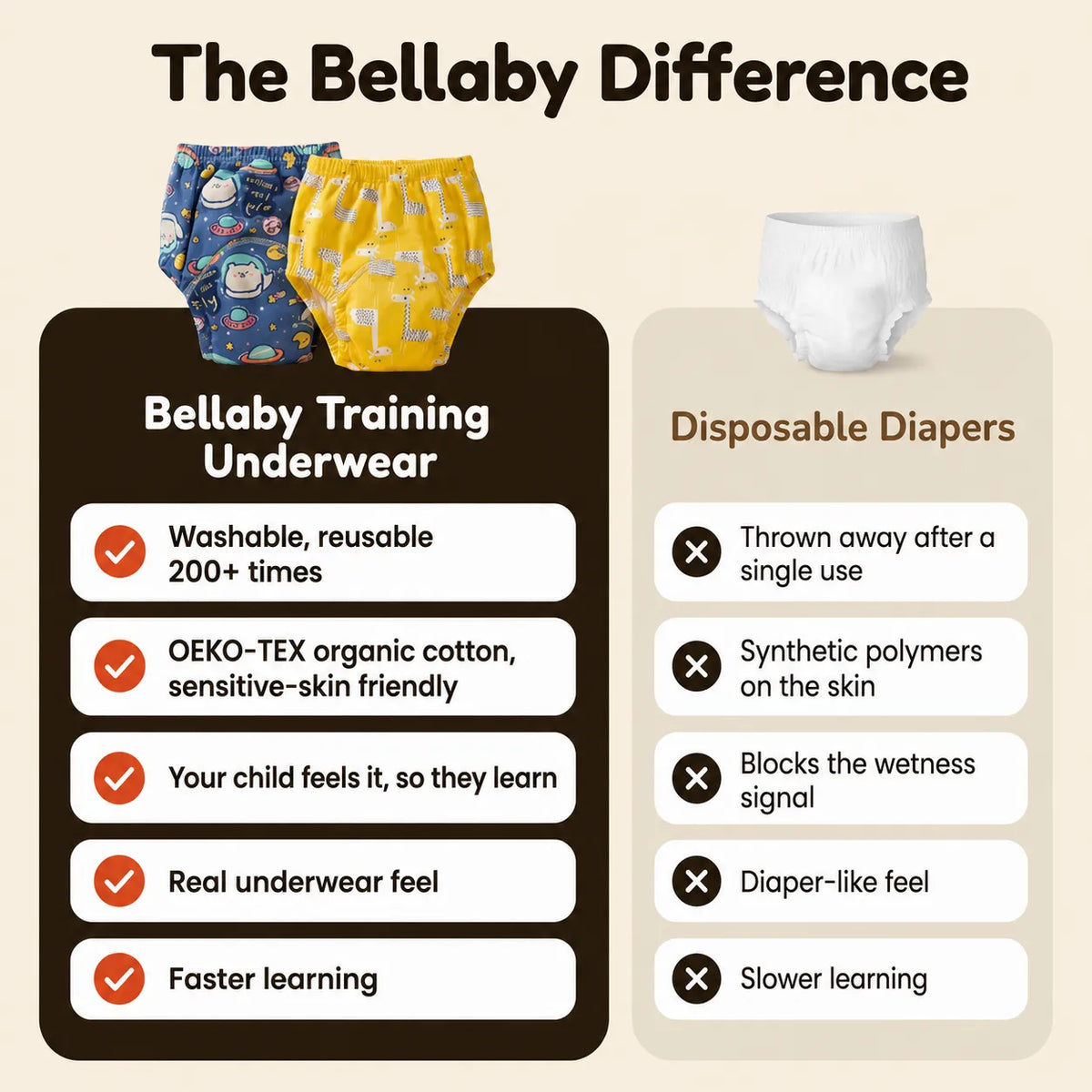 Potty Training Pants